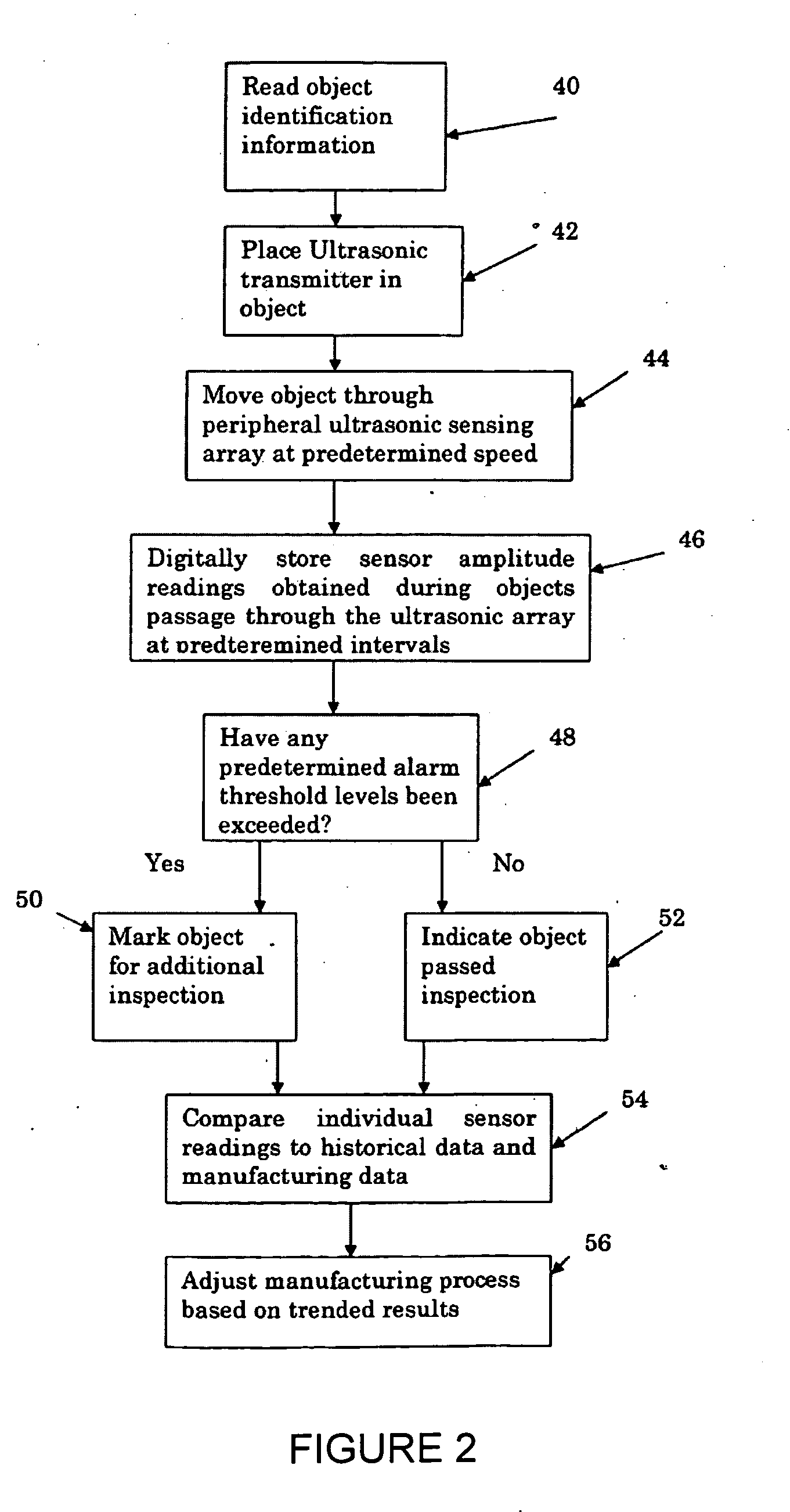 Ultrasonic sensing array system and method