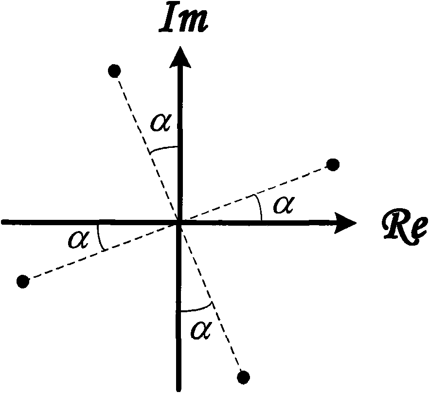 Channel estimation method for four-phase modulation system