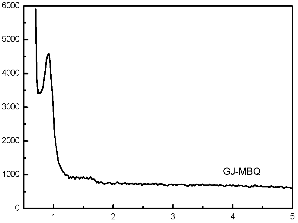 Supported metallocene catalyst and preparation method and application thereof