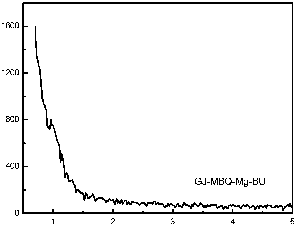 Supported metallocene catalyst and preparation method and application thereof