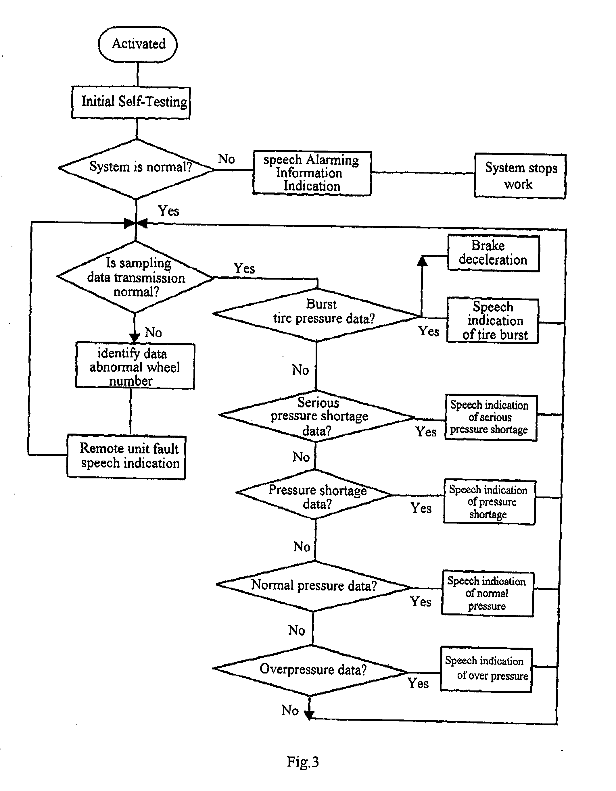 System for monitoring the tire