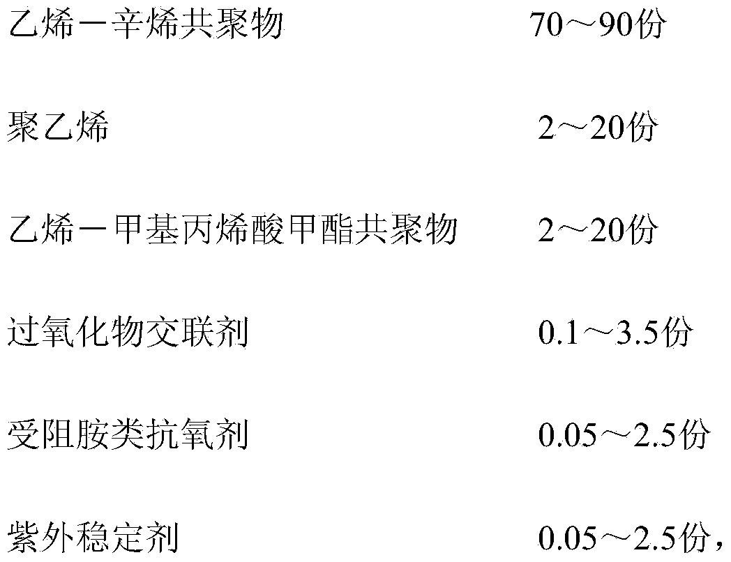 Polyolefin packaging glue film composite and application thereof