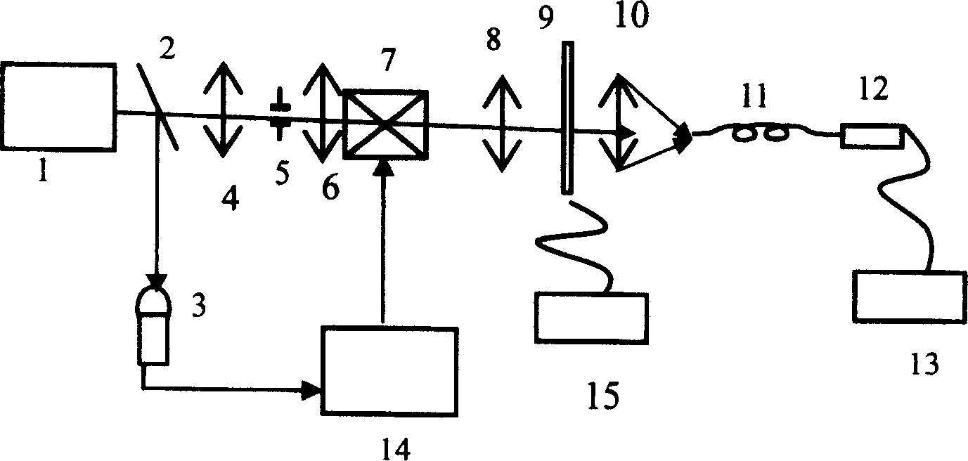 Light pulse arbitary time shaping device