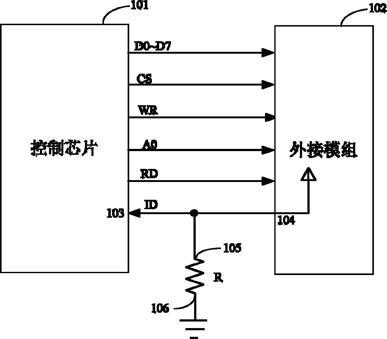 Identification method for external module and electronic equipment using same