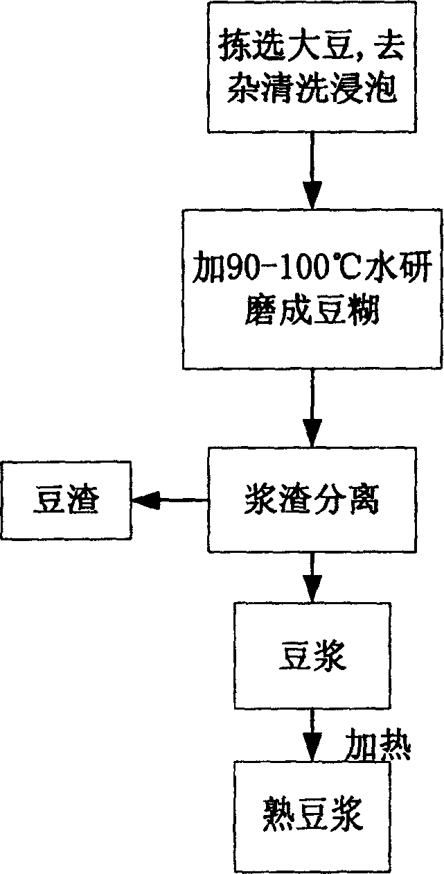 Composite coagulant, preparation method thereof, bean curd made thereby and method for making the bean curd