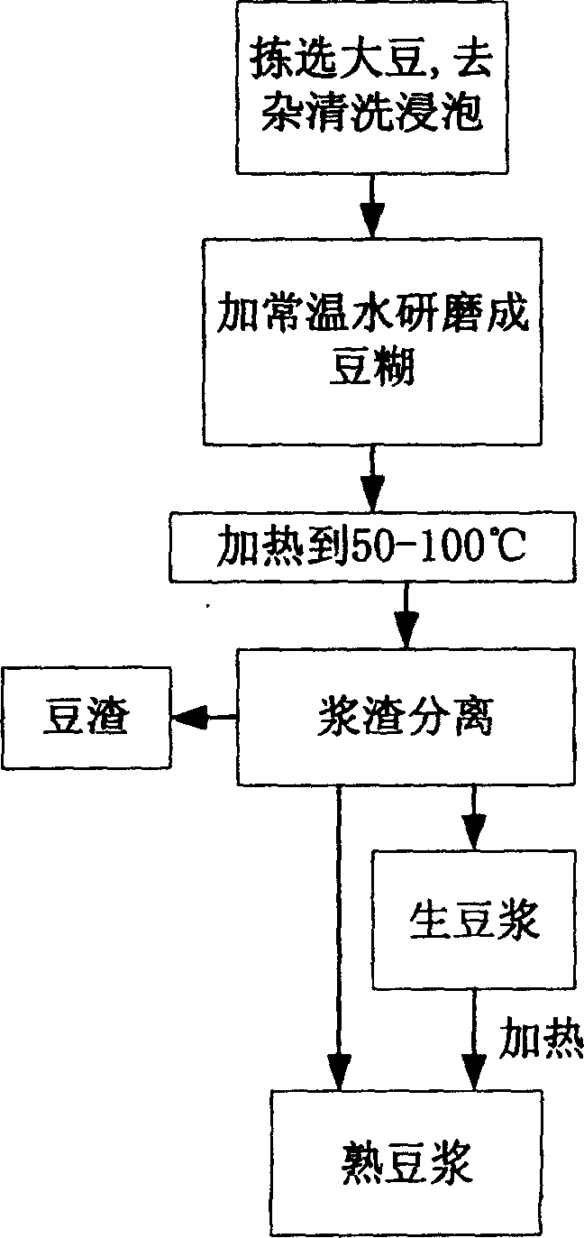 Composite coagulant, preparation method thereof, bean curd made thereby and method for making the bean curd