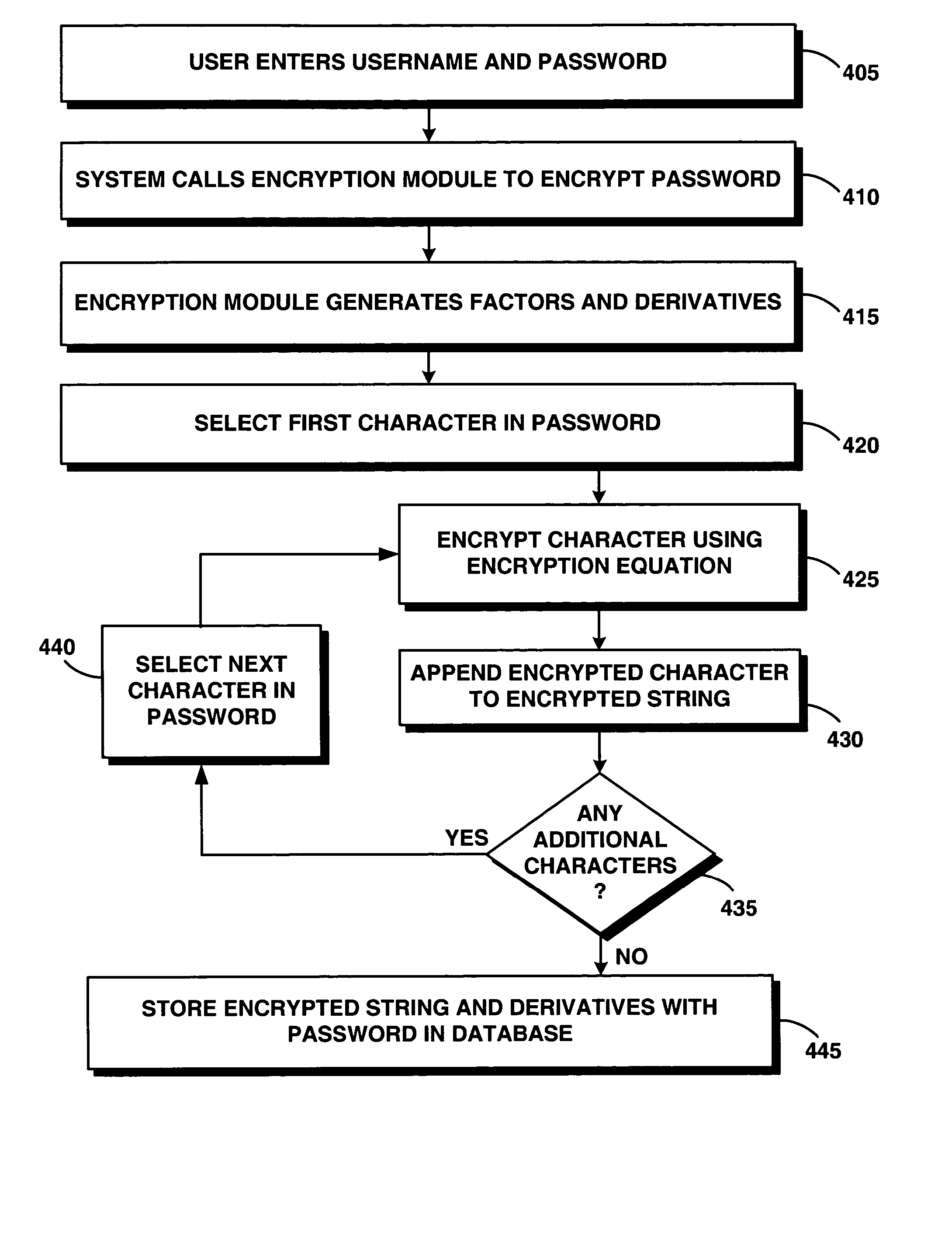 System and method for encrypting and decrypting data using derivative equations and factors