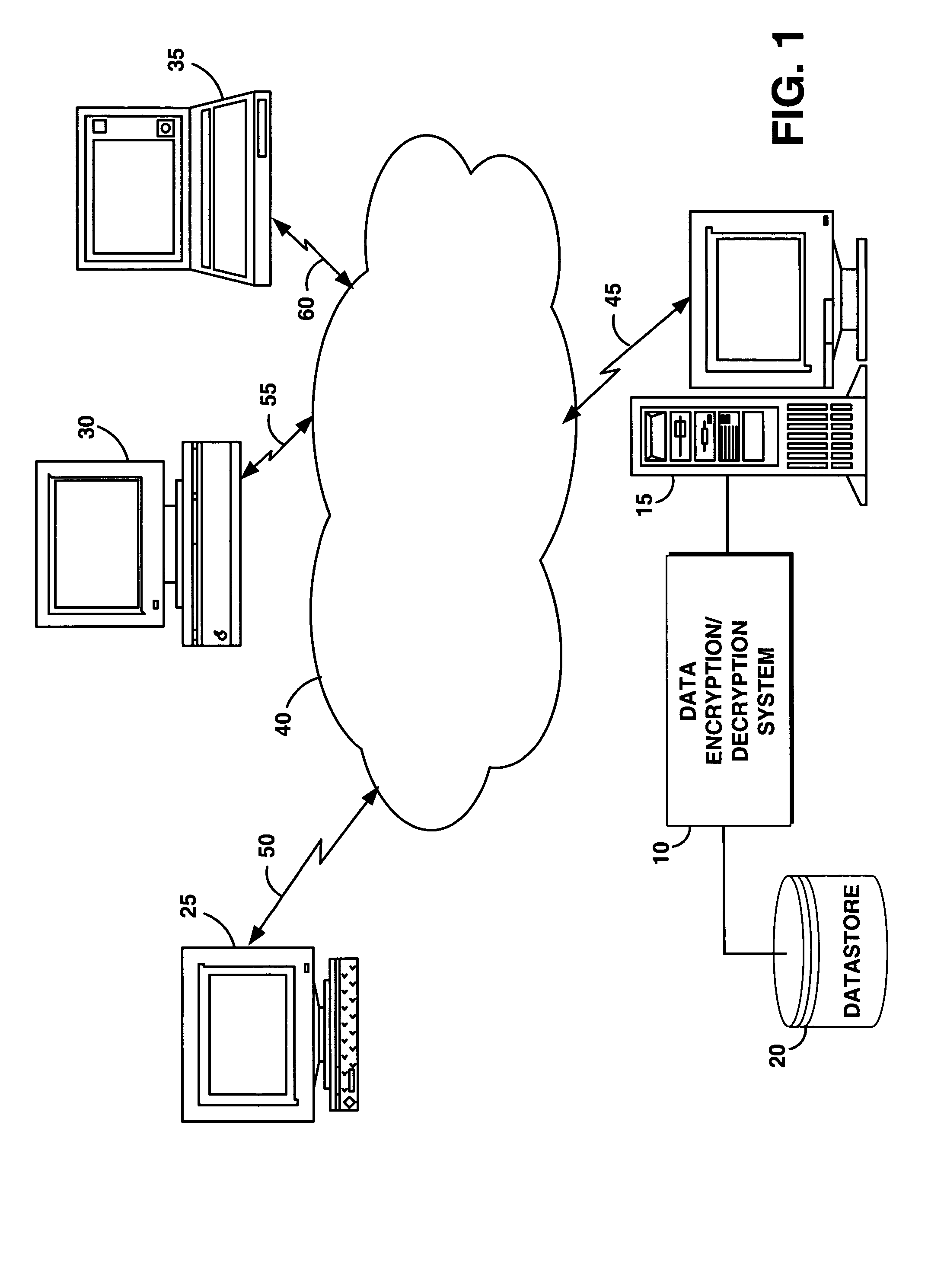 System and method for encrypting and decrypting data using derivative equations and factors