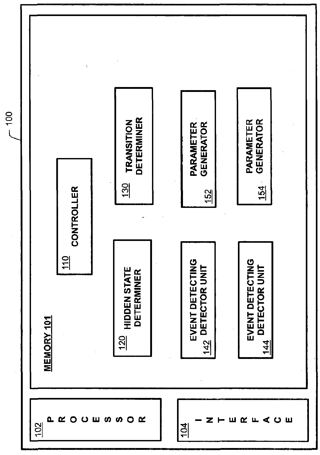 Method and apparatus for detecting a multi-stage event