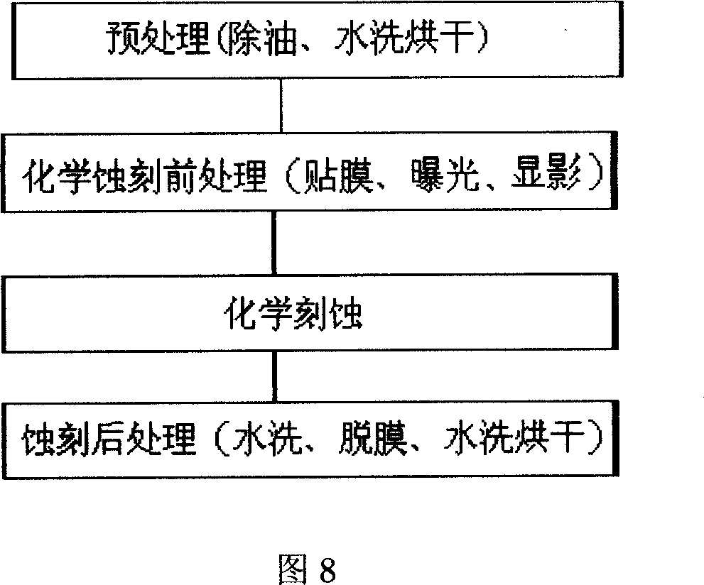 Method for opening window on polyimide base material of flexible printed circuit board and its etching fluid