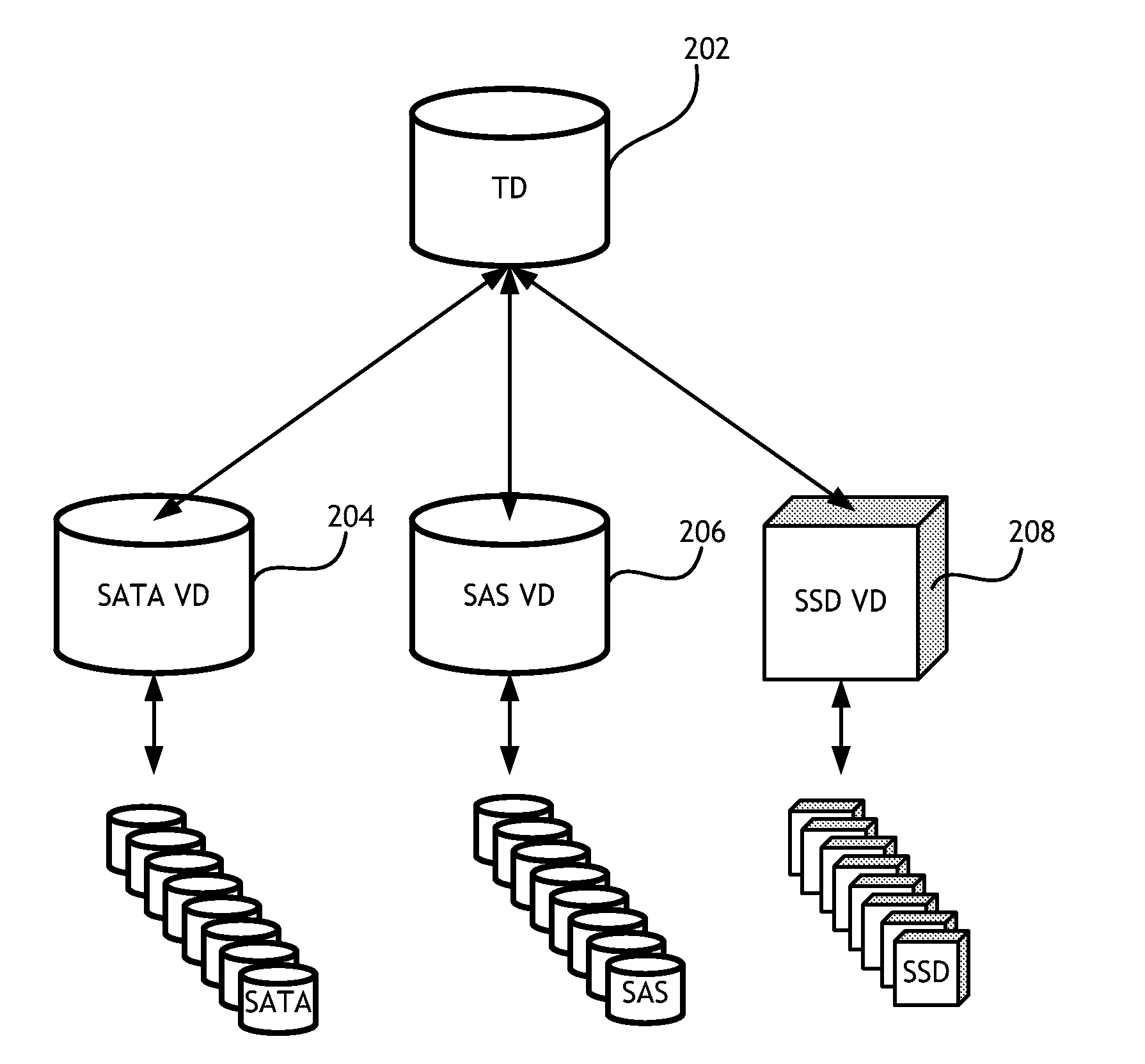 Apparatus to manage efficient data migration between tiers