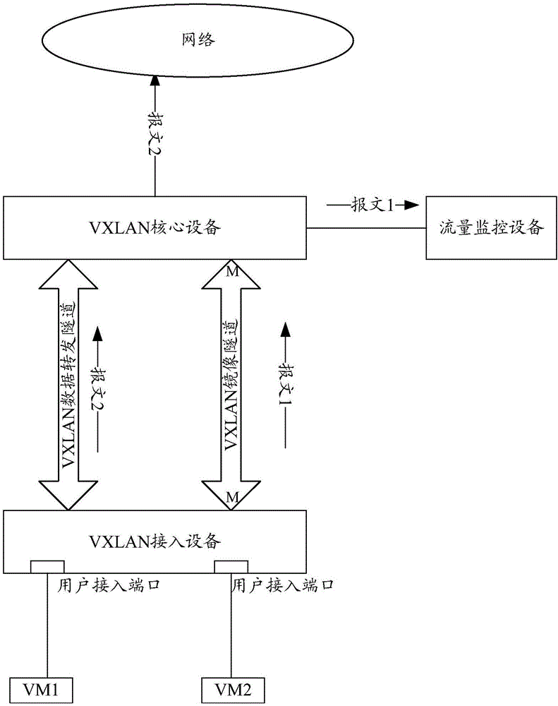 Fault analysis method and device applied to VXLAN (Virtual eXtensible LAN)