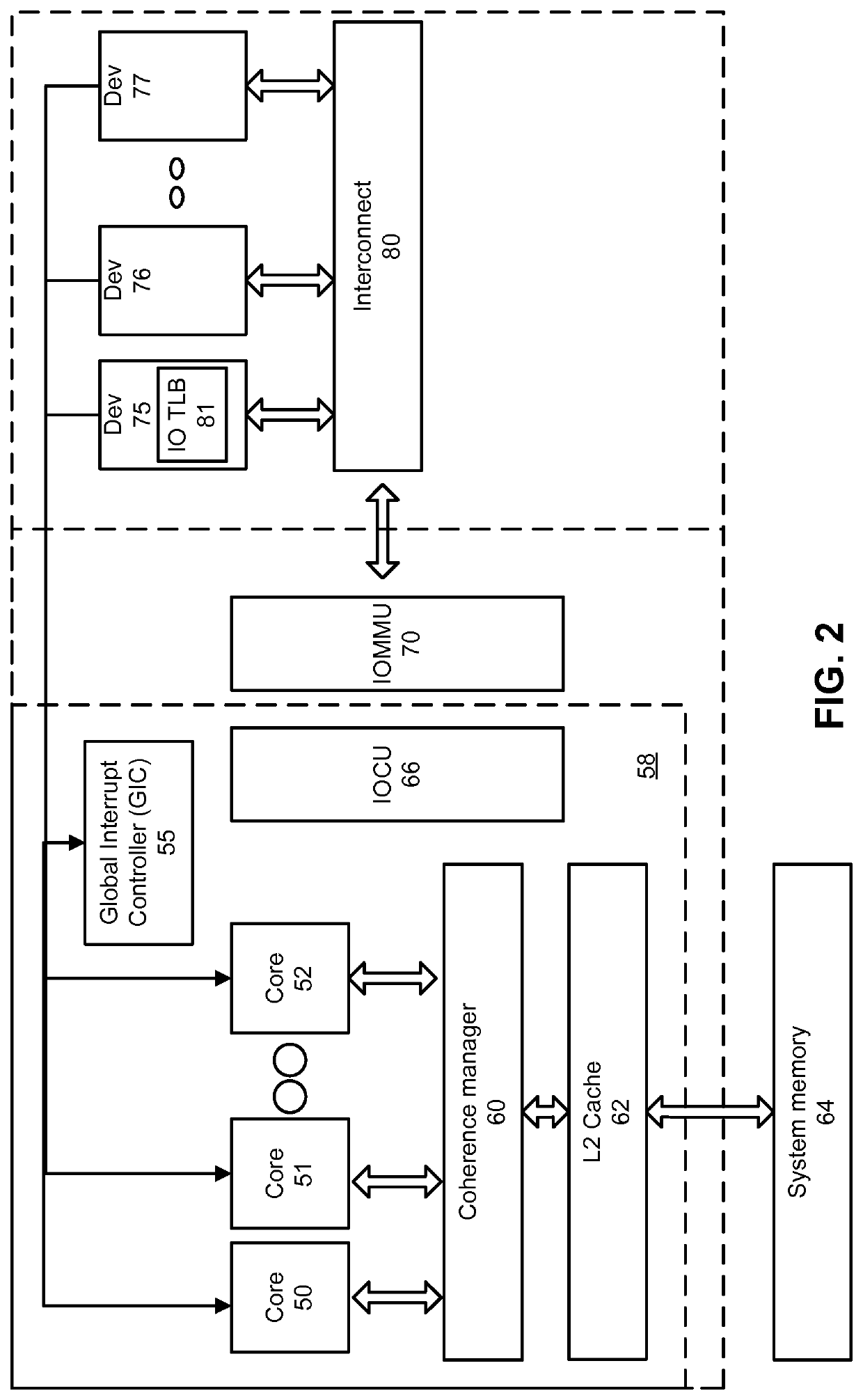 Hardware virtualized input output memory management unit