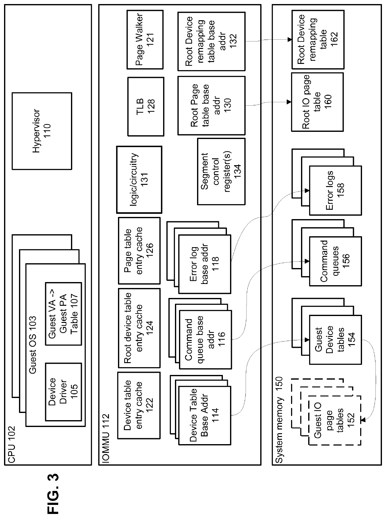 Hardware virtualized input output memory management unit