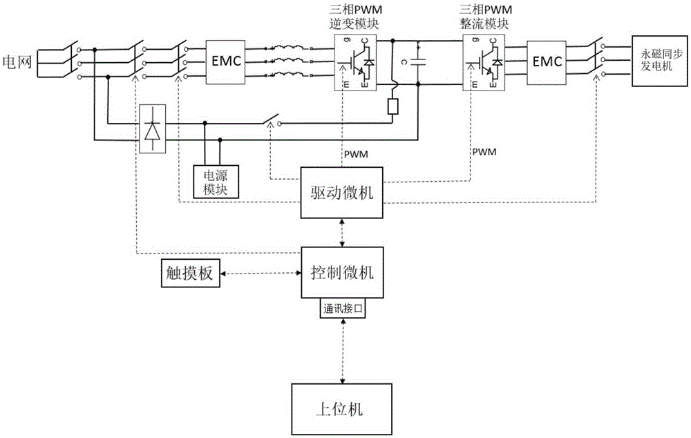 Real-time monitoring method of low-power wind power converter during networking