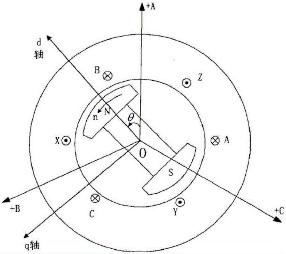 Real-time monitoring method of low-power wind power converter during networking