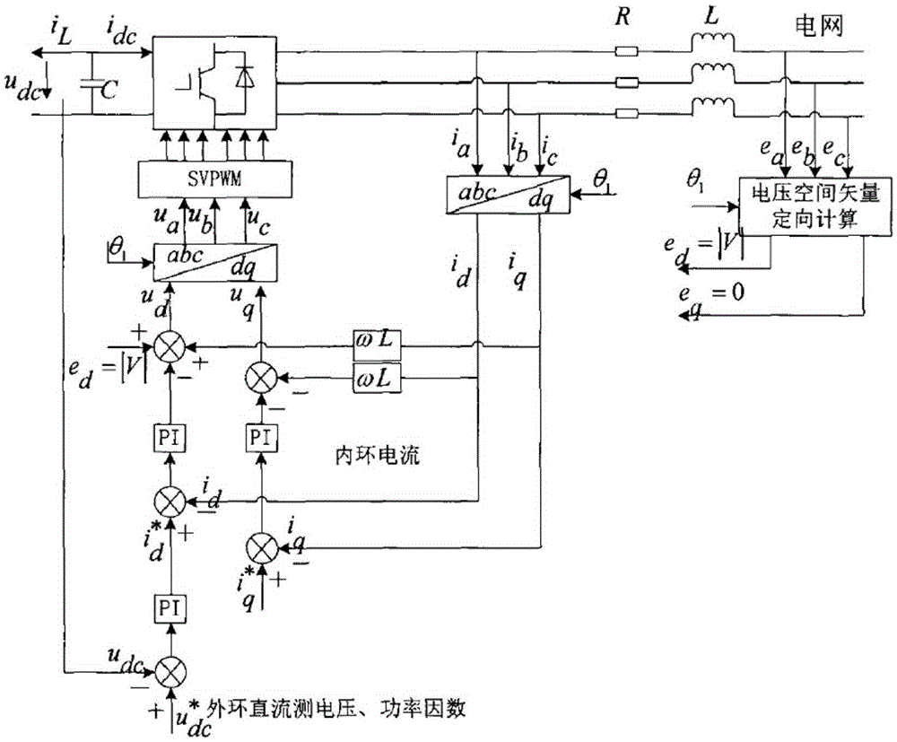 Real-time monitoring method of low-power wind power converter during networking