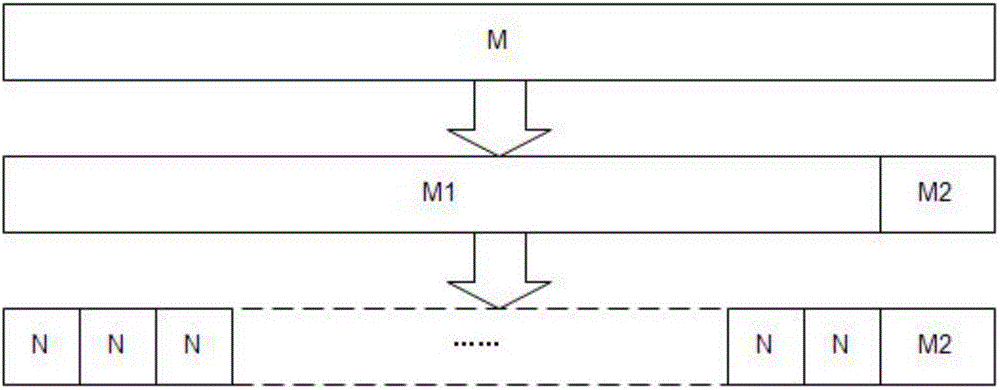 Method for remote file upgrade based on bisection method and MD5 checking