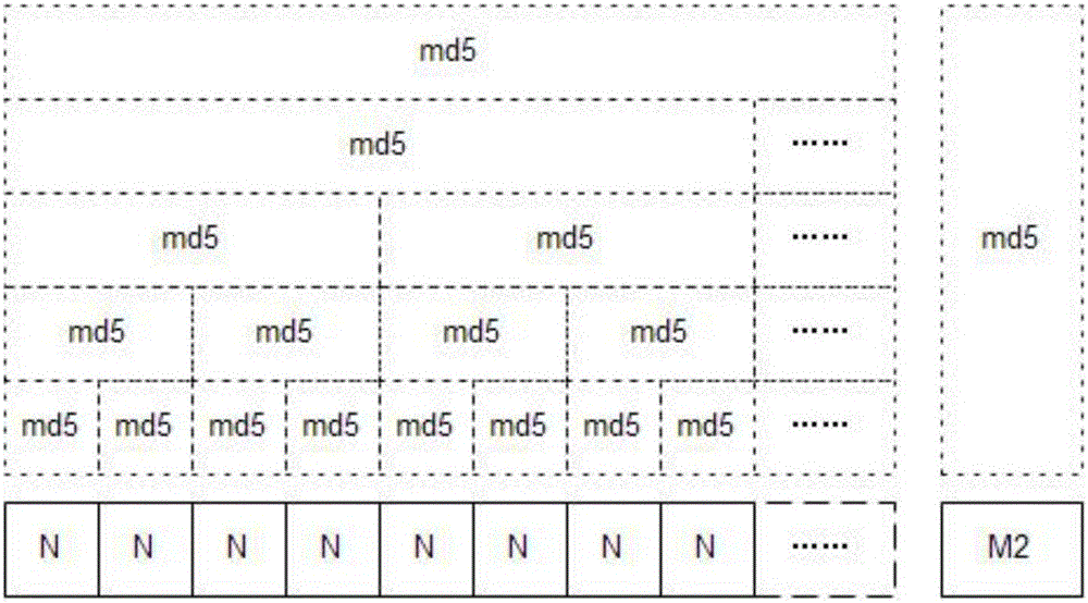 Method for remote file upgrade based on bisection method and MD5 checking