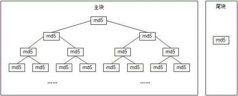 Method for remote file upgrade based on bisection method and MD5 checking