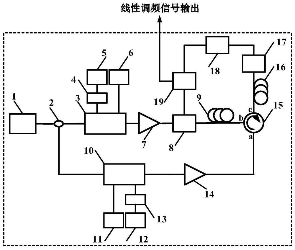 A Fourier Domain Mode-locked Photoelectric Oscillator Based on Electronically Controlled Frequency Sweep and Its Implementation Method