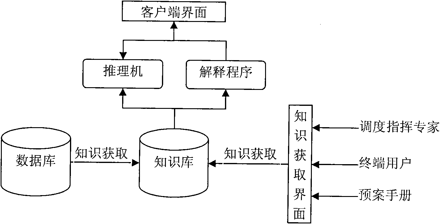 Accident planning expert system applied to steel mill