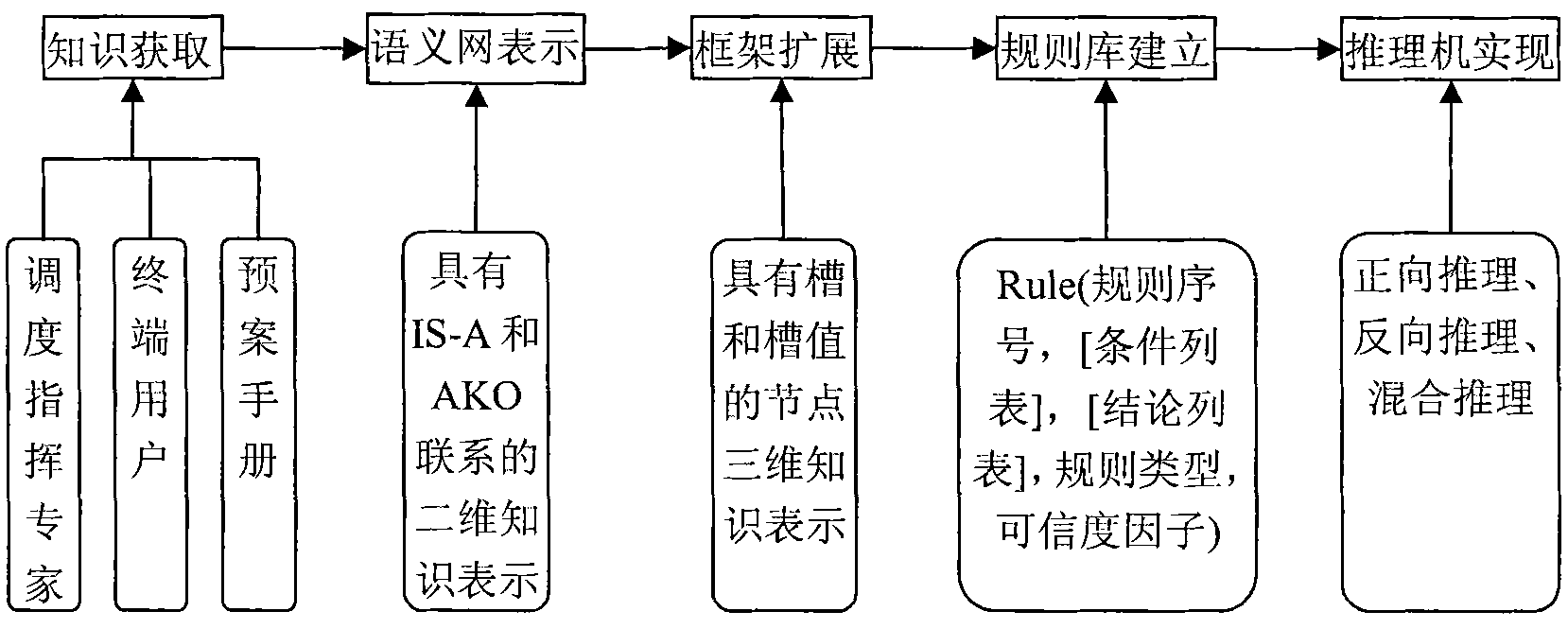 Accident planning expert system applied to steel mill