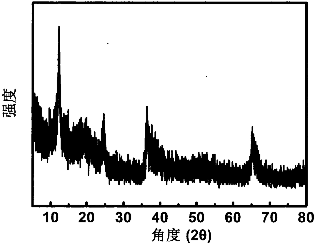 Preparation method of enteromorpha prolifera active carbon composite manganese dioxide supercapacitor electrode material