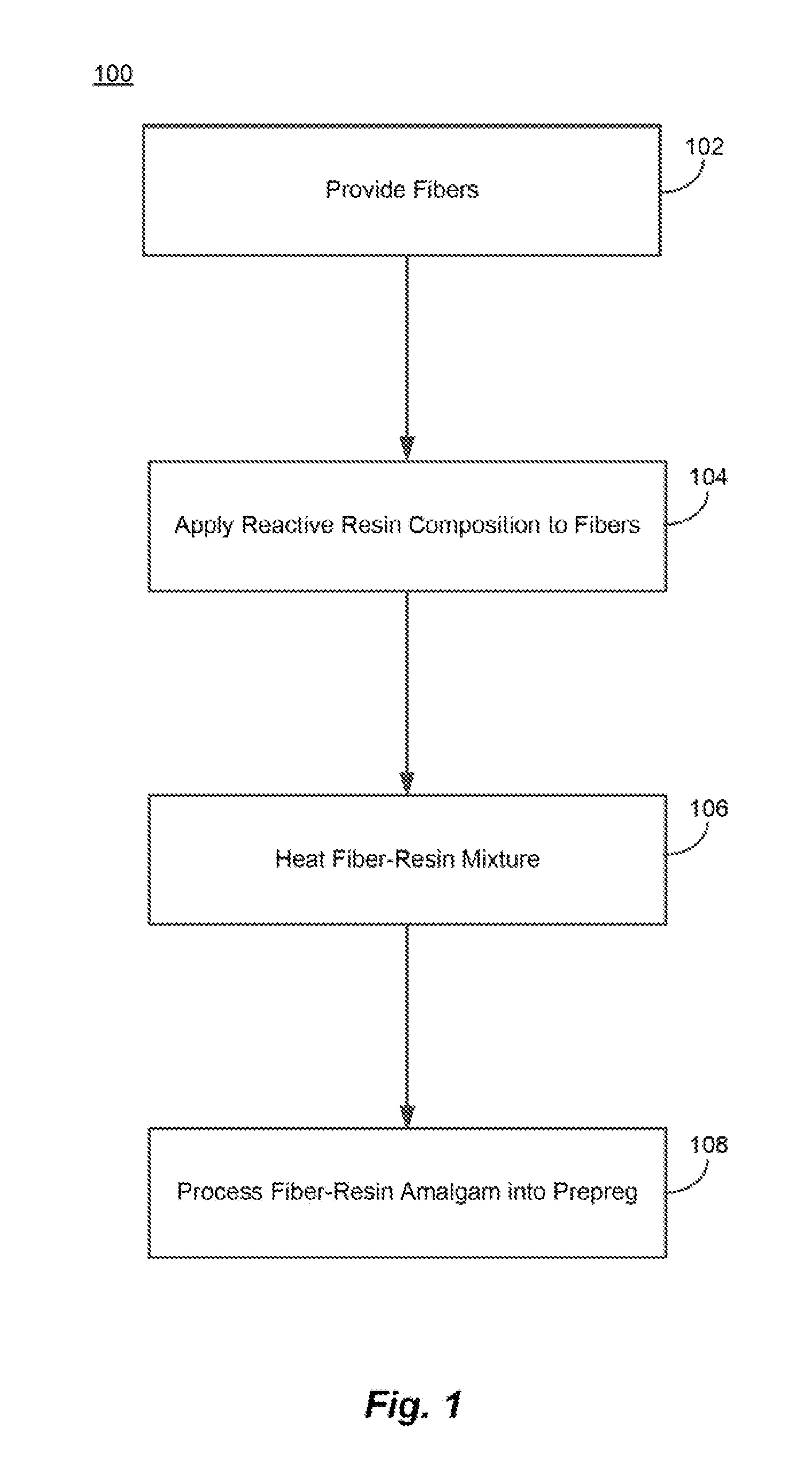 Fiber-containing prepregs and methods and systems of making