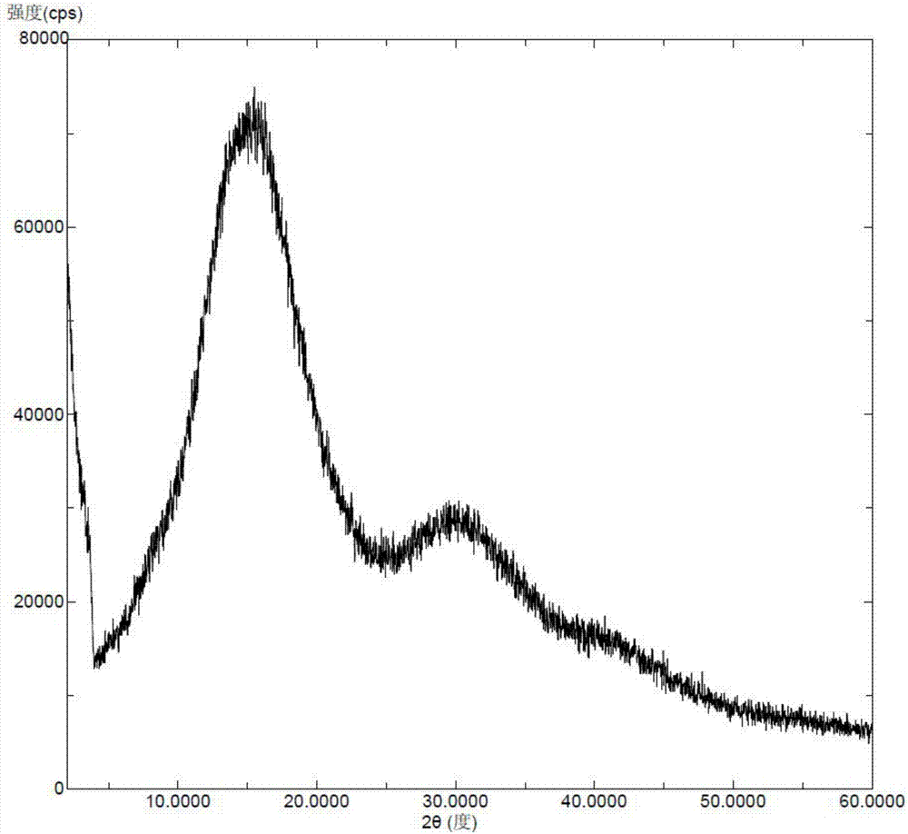 Solid dispersoid of lesinurad and pharmaceutic adjuvant and preparation method of solid dispersoid