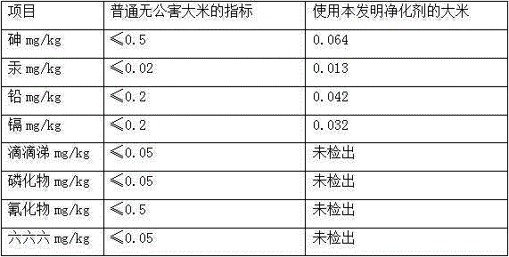 Crop-soil purifying agent and production method thereof