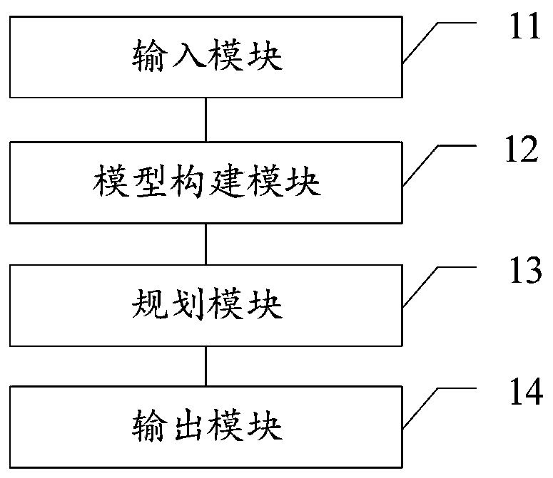 User-side comprehensive energy system planning method and device based on IGDT model