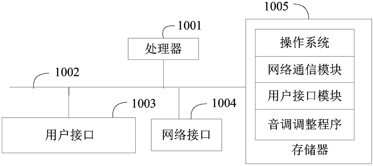 Tune adjusting method and device and storage medium