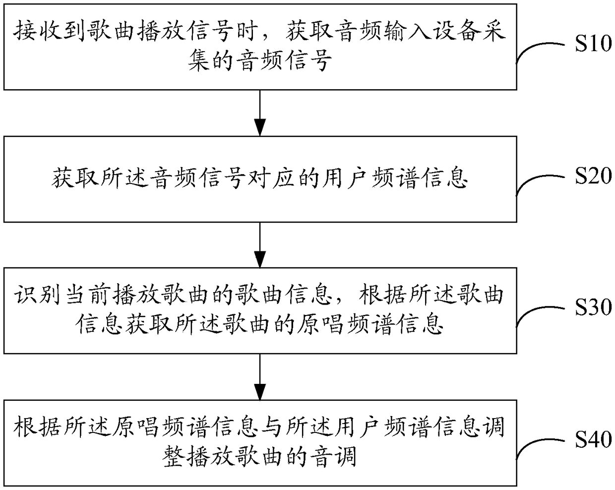 Tune adjusting method and device and storage medium