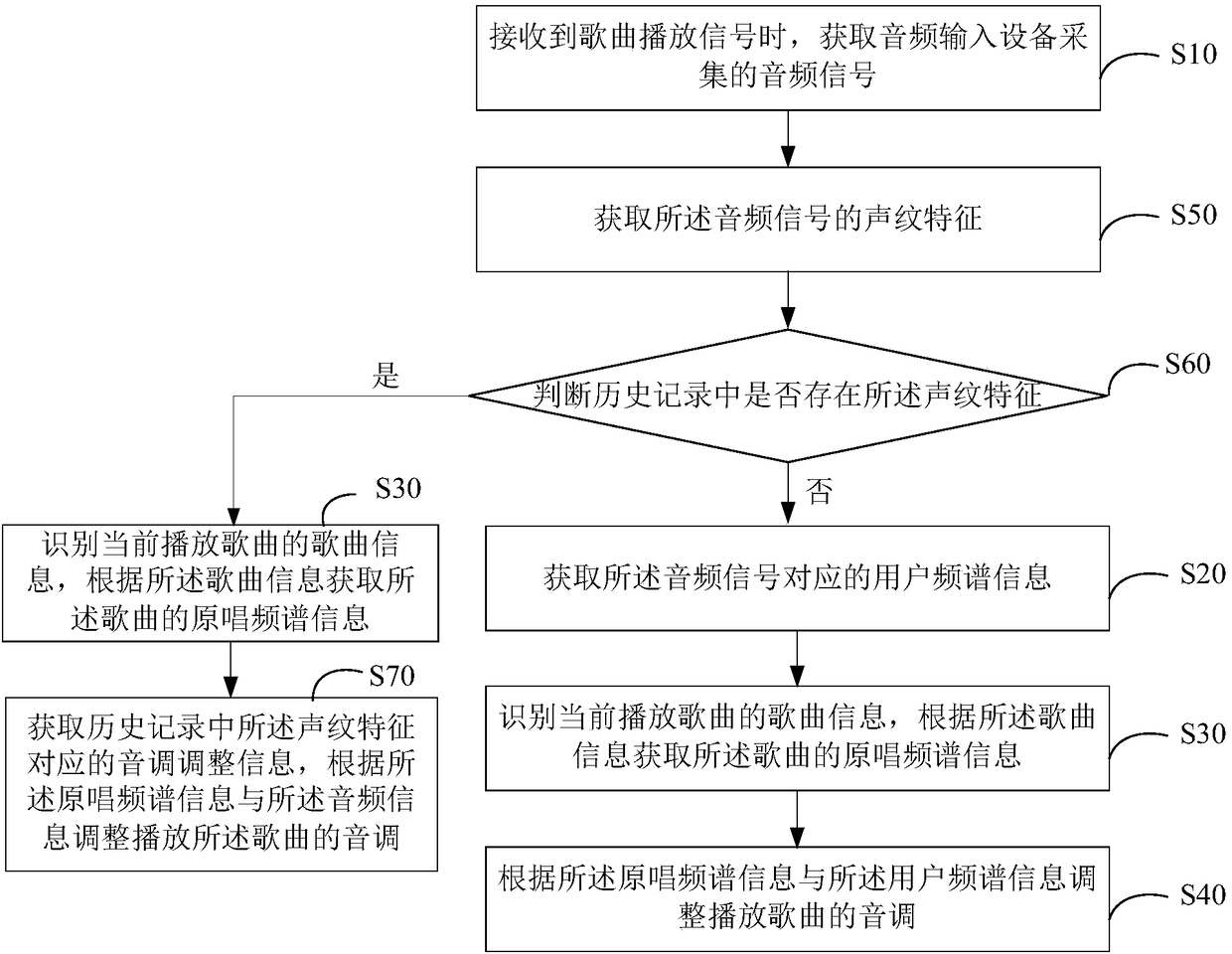 Tune adjusting method and device and storage medium