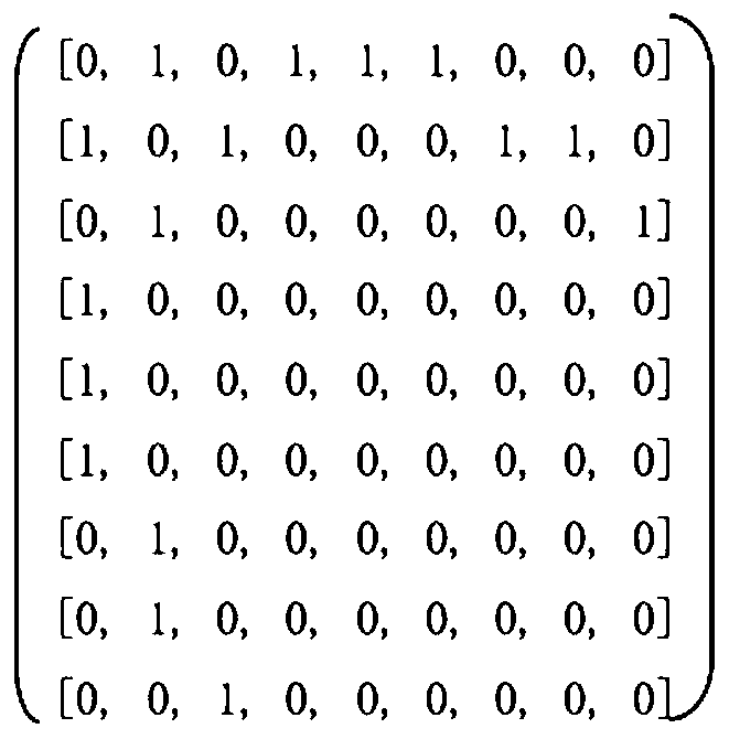 Drug-target interaction prediction method based on graph convolution and word vector