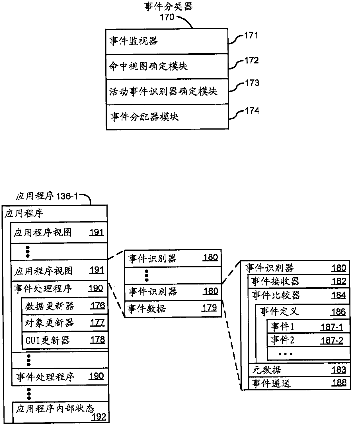 Device, method, and graphical user interface for annotating content