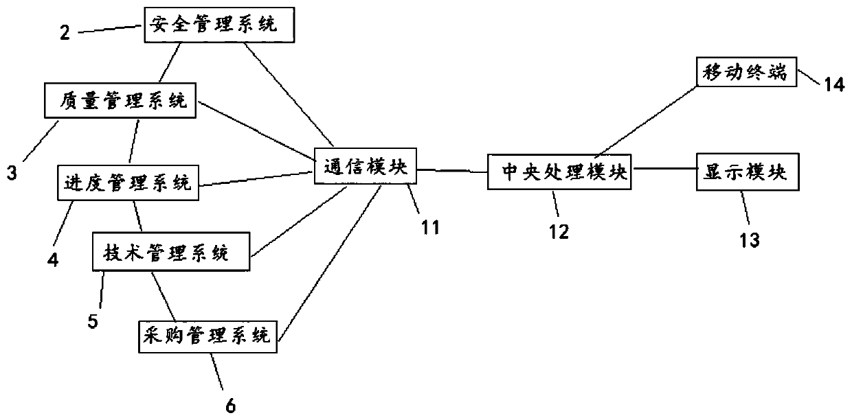 Intelligent engineering management system