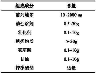 Injection alprostadil freeze-dried emulsion