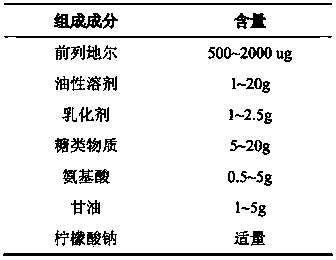 Injection alprostadil freeze-dried emulsion