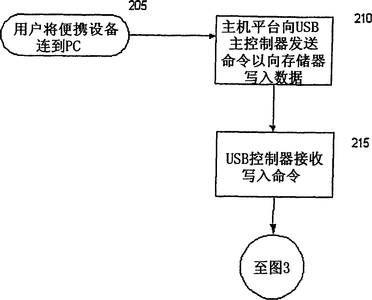 System and device for compressing and decompressing stored data in portable data storage device