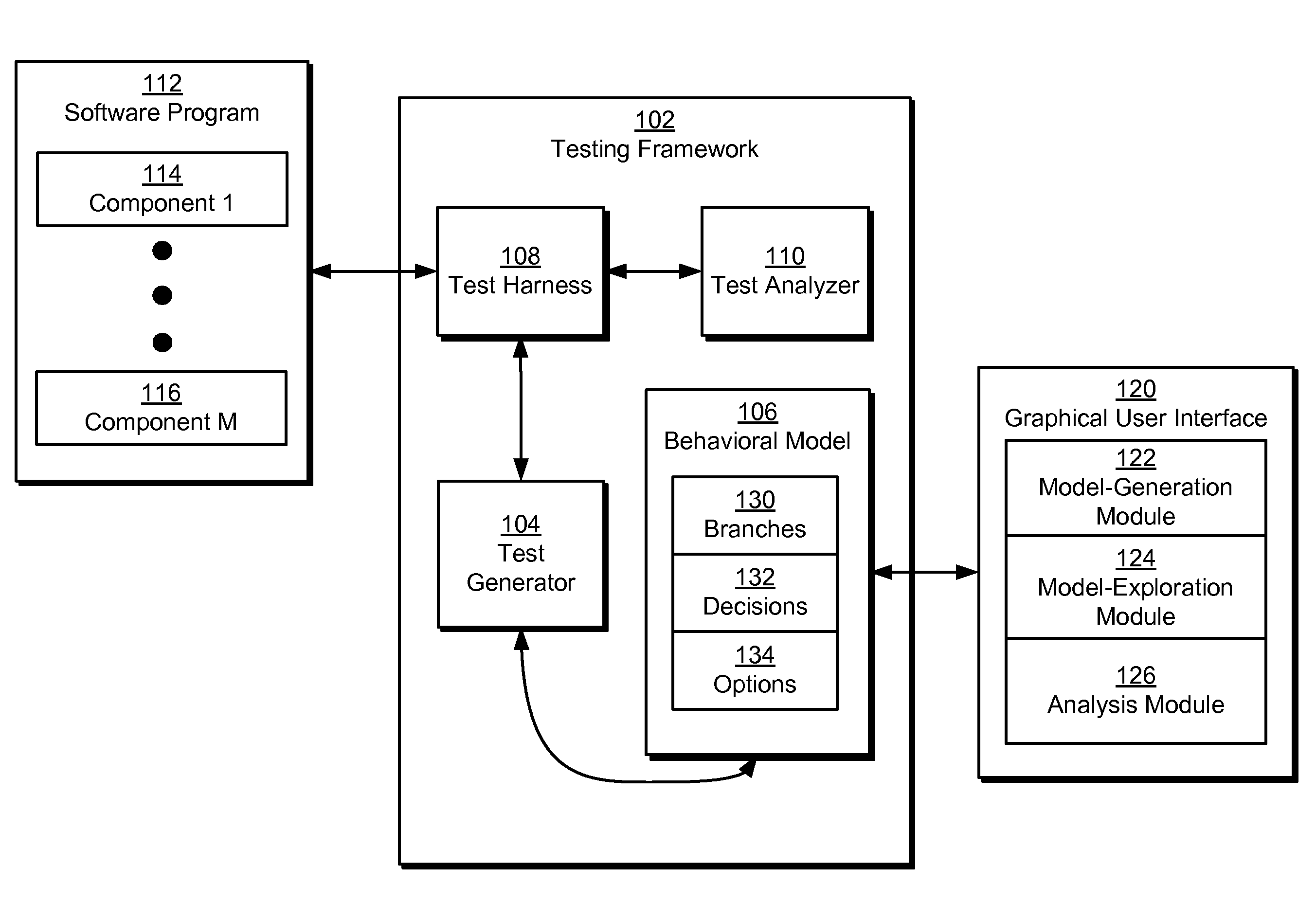 Model-based testing using branches, decisions , and options