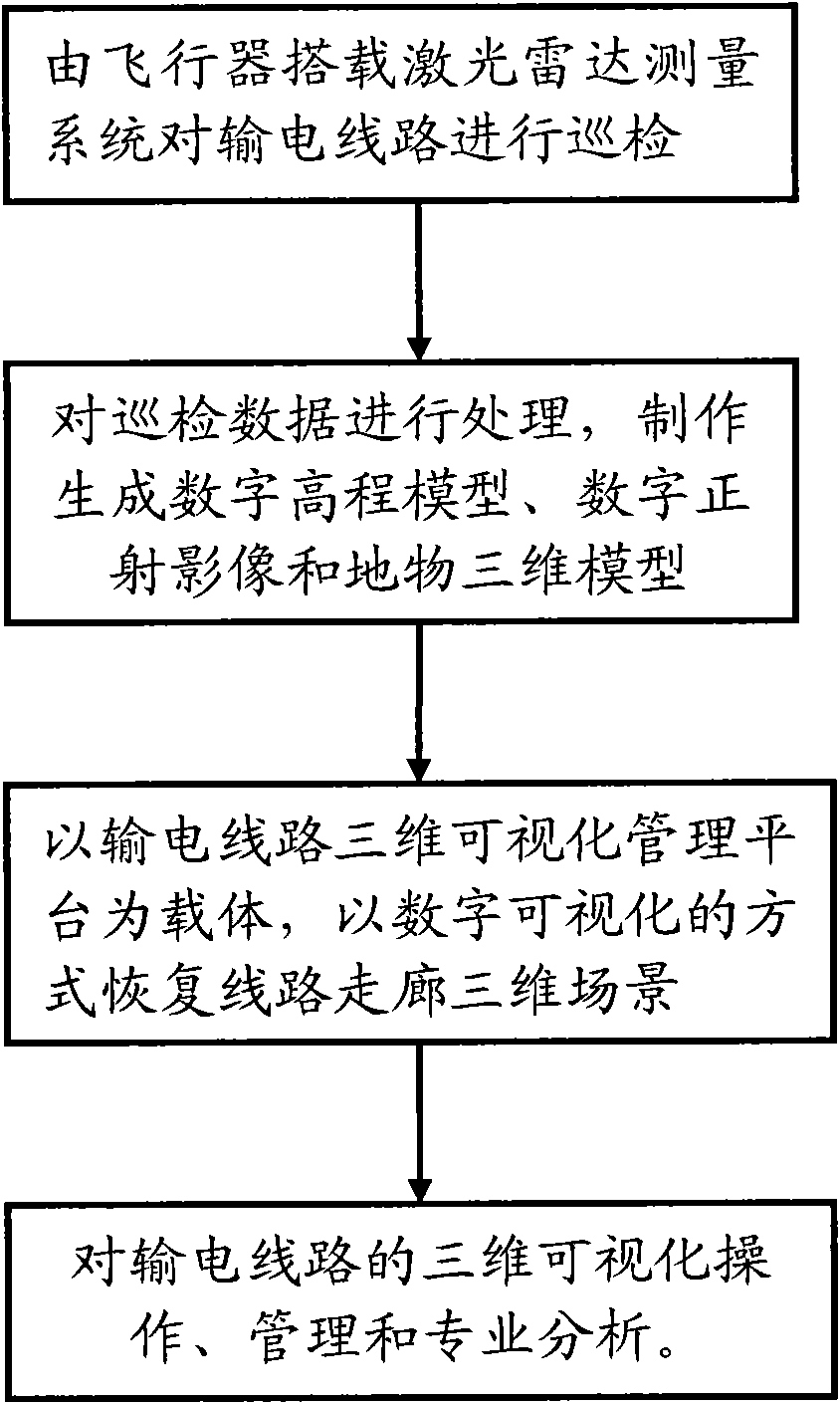 Three-dimensional visual processing method and system for extra high voltage transmission line