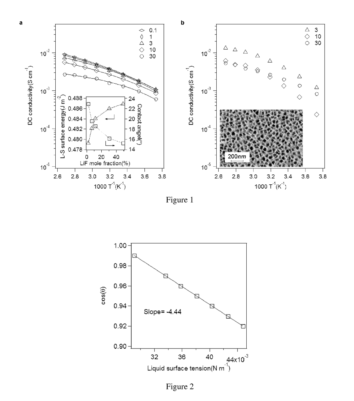 Dendrite inhibiting electrolytes for metal-based batteries