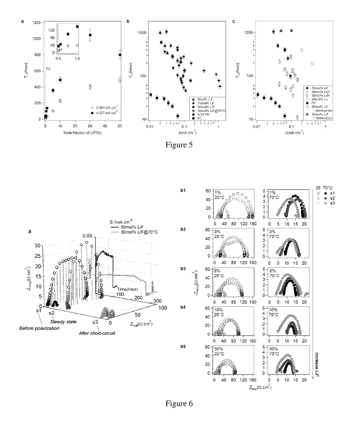 Dendrite inhibiting electrolytes for metal-based batteries