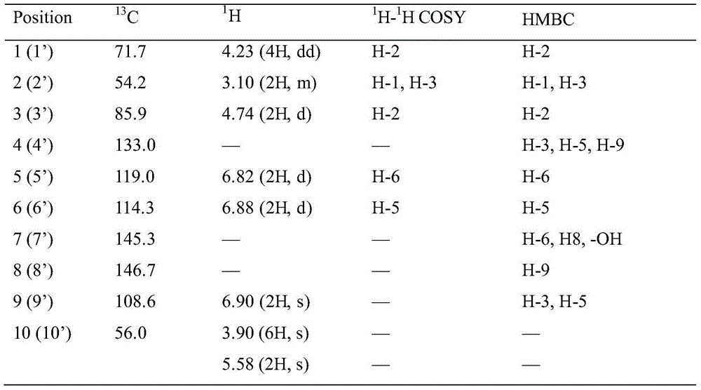 Method for preparing pinoresinol from salted turnips