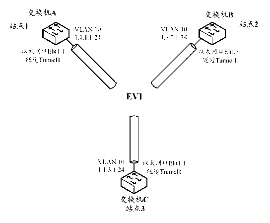 Method and equipment for announcing media access control (MAC) address information