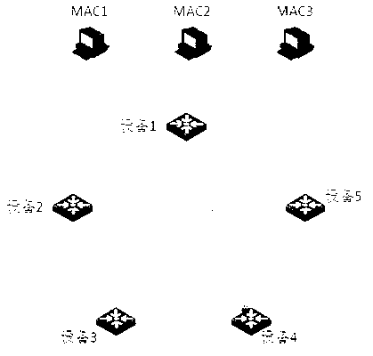 Method and equipment for announcing media access control (MAC) address information