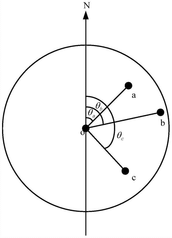 Method and device for showing interesting points