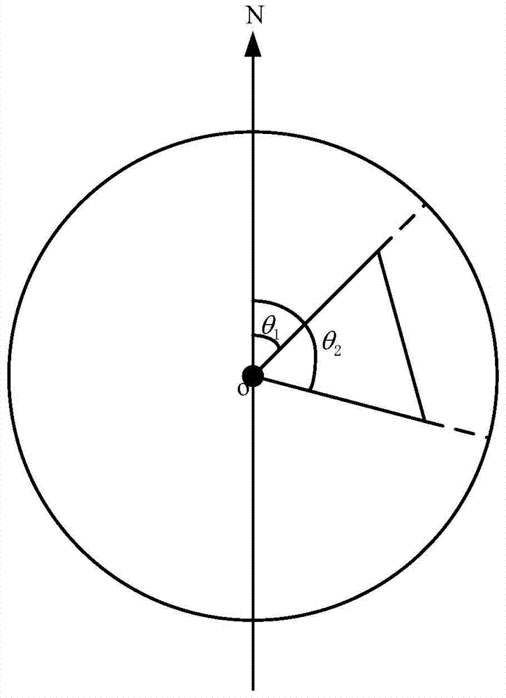 Method and device for showing interesting points